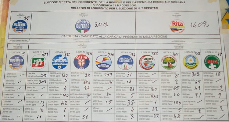 Dati definitivi dei risultati delle elezioni regionali 2006 riguardanti il Comune di Grotte (Agrigento)