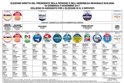 Tutte le liste ed i candidati alle elezioni regionali siciliane del 5 novembre