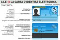 Carta d'Identità Elettronica