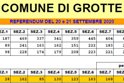 "Referendum Costituzionale": risultati, nel dettaglio, del voto a Grotte.