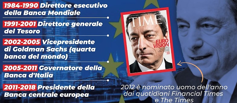 Incarichi del prof. Mario Draghi