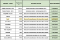 Stanziati 3 milioni di euro per la razionalizzazione del sistema idrico comunale di Grotte