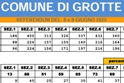 Referendum 2025: risultati definitivi, in dettaglio, per il Comune di Grotte