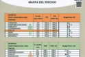 Registro Tumori ad Agrigento: Grotte nella media provinciale